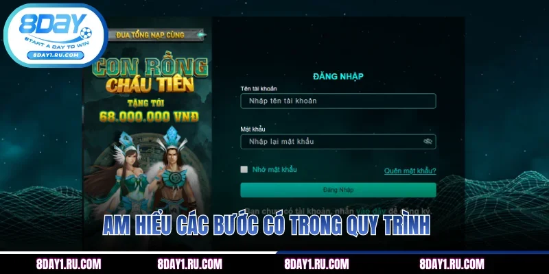 Am hiểu các bước có trong quy trình