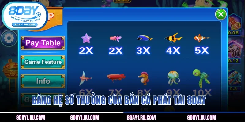Bảng hệ số thưởng của Bắn cá Phát Tài 8DAY
