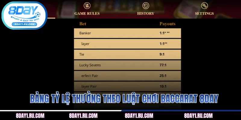 Bảng tỷ lệ thưởng theo luật chơi Baccarat 8DAY