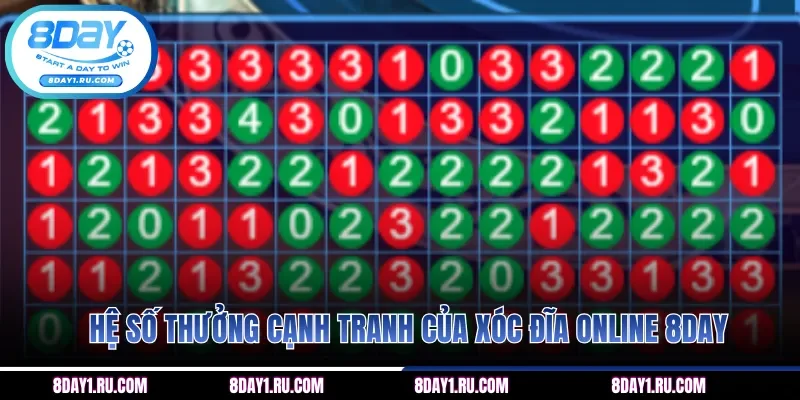 Hệ số thưởng cạnh tranh của xóc đĩa online 8DAY