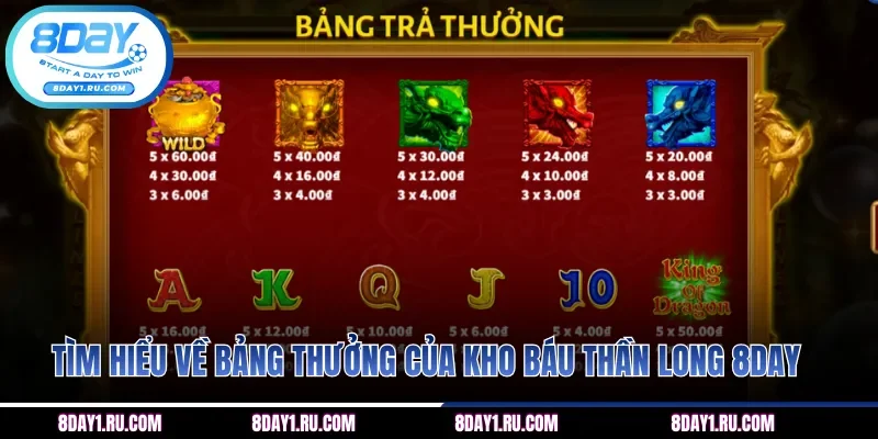 Tìm hiểu về bảng thưởng của Kho Báu Thần Long 8DAY